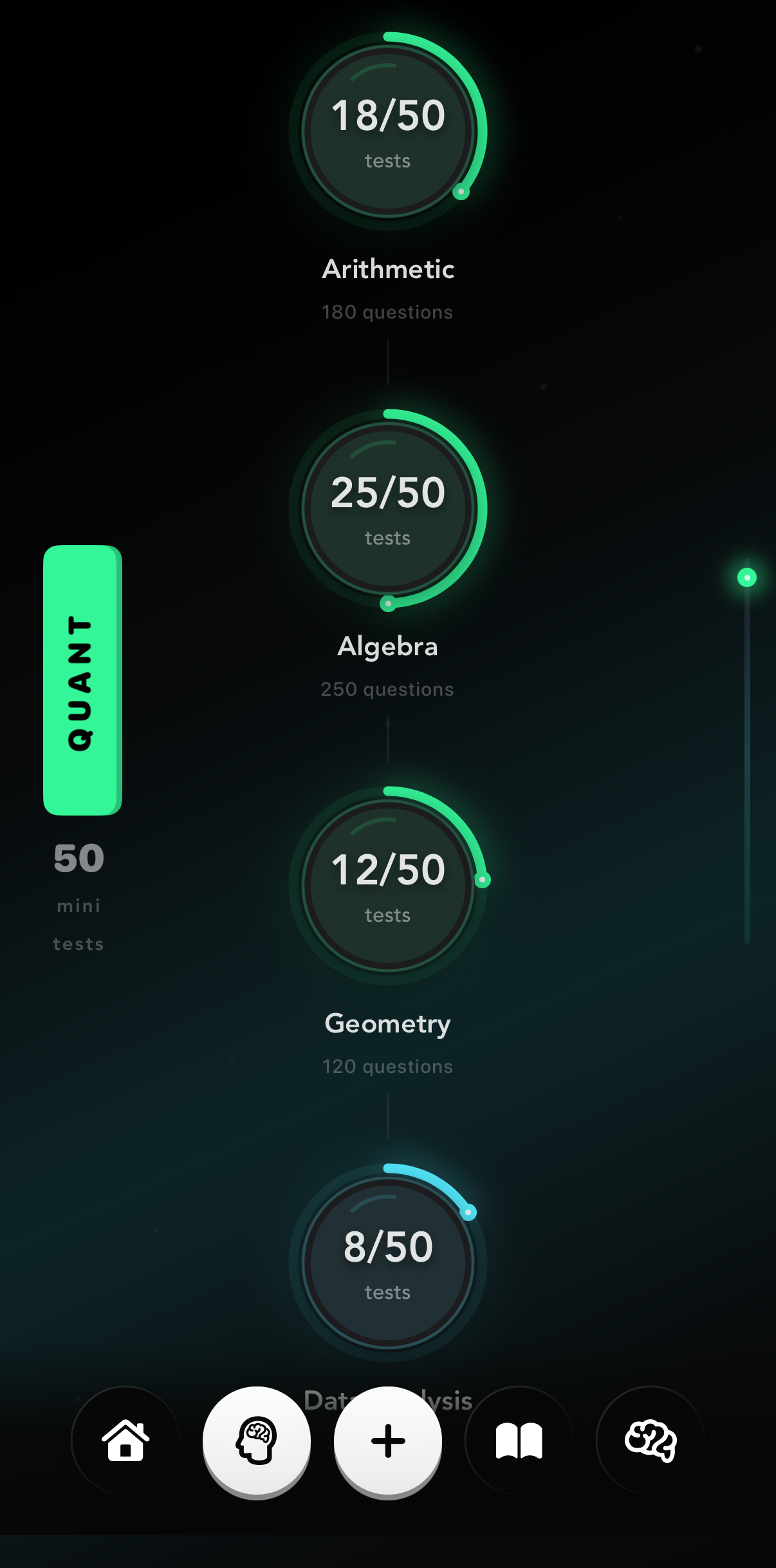 Every GRE Quant topic covered — Arithmetic, Algebra, Geometry, Data Analysis